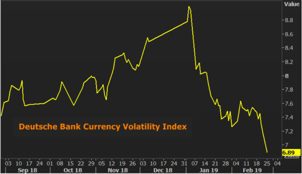 货币波动性大幅下降